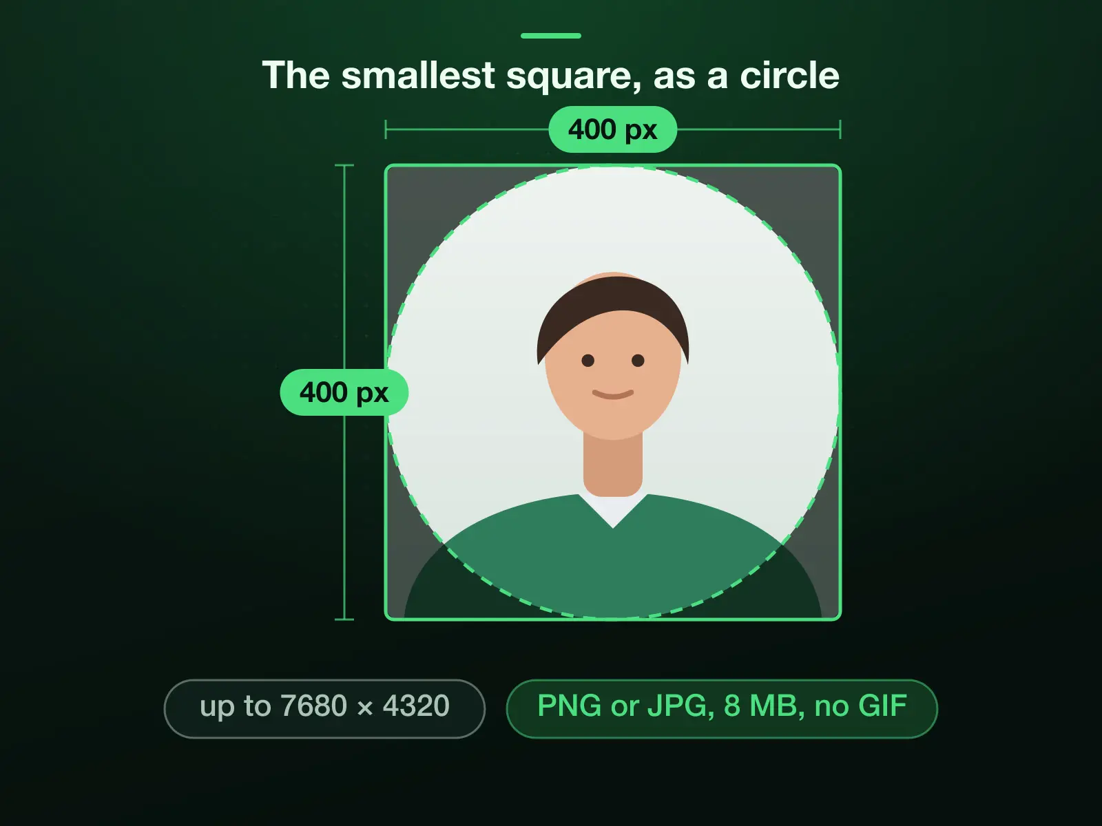 A 400 × 400 square, the smallest profile photo LinkedIn's help page allows, with the circle LinkedIn draws over it. The page allows up to 7680 × 4320, as a PNG or JPG no larger than 8 MB, and no GIF.
