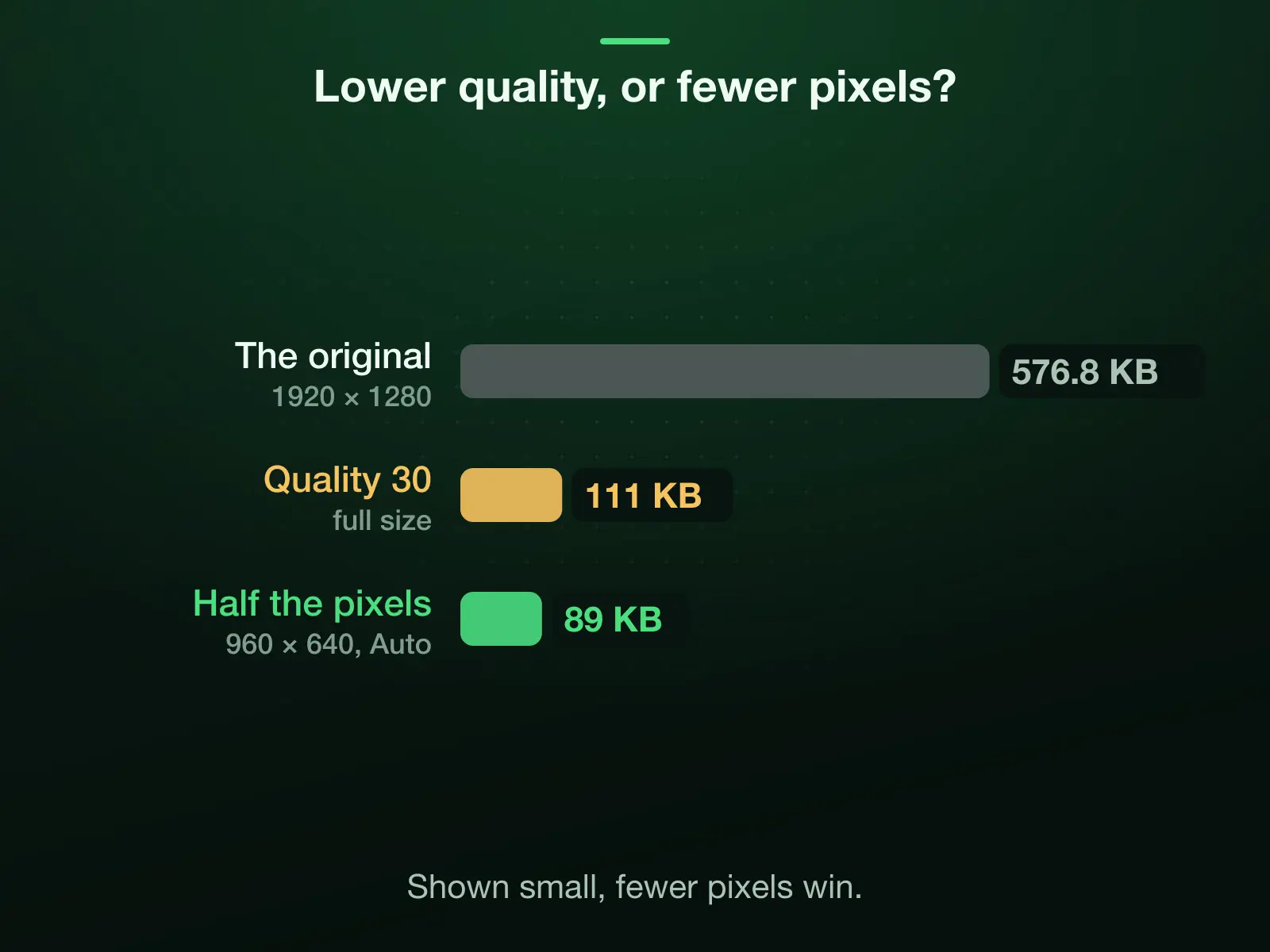 Lower quality or lower resolution, measured on our 576.8 KB reference photo: 111 KB at quality 30 and full size, against 89 KB at half its width and height with the quality on Auto.