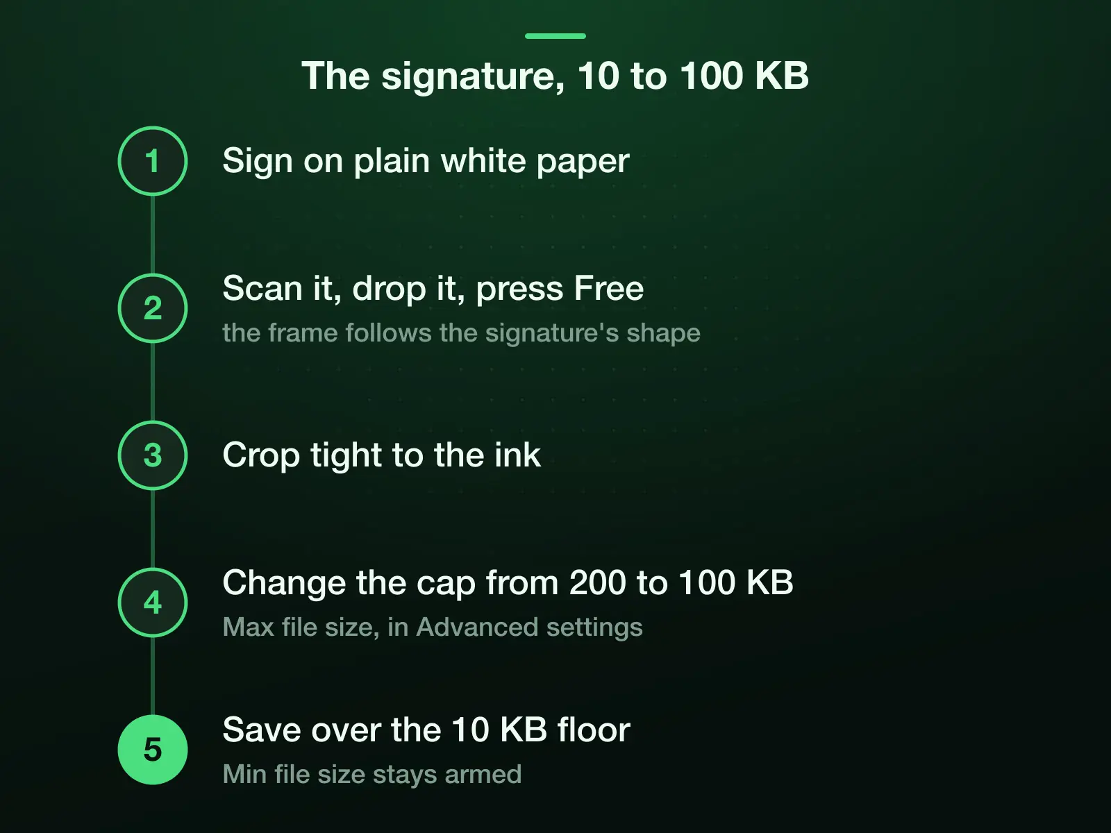 Five steps for the signature: sign on plain white paper, scan it and press the Free tile, crop tight to the ink, change Max file size from 200 to 100 KB, then save with the 10 KB floor still armed in Min file size.