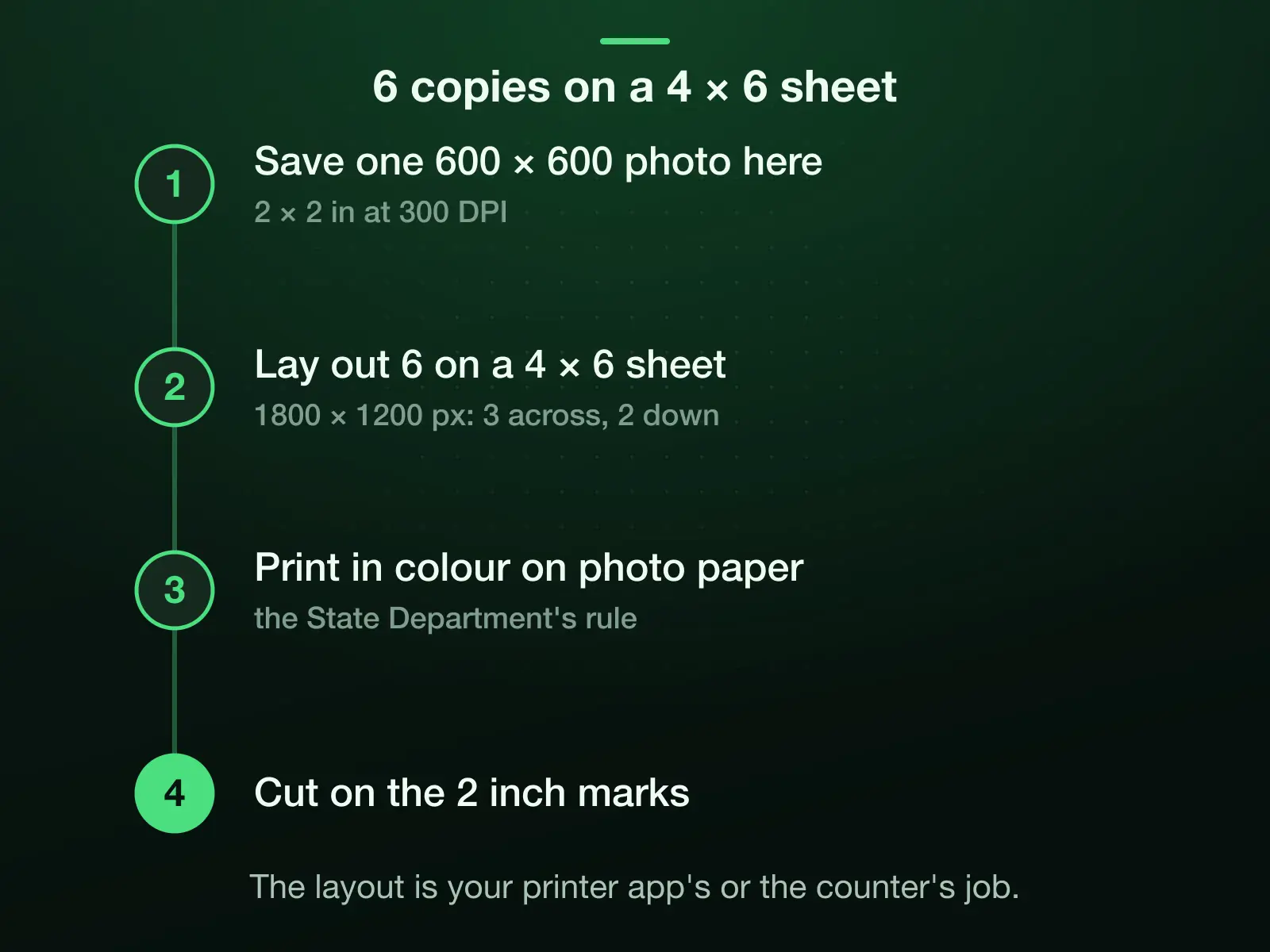 Four steps to print at home: save one 600 × 600 photo, lay out 6 on a 4 × 6 inch sheet (1800 × 1200 pixels at 300 DPI, 3 across and 2 down), print in colour on photo paper, cut on the 2 inch marks.