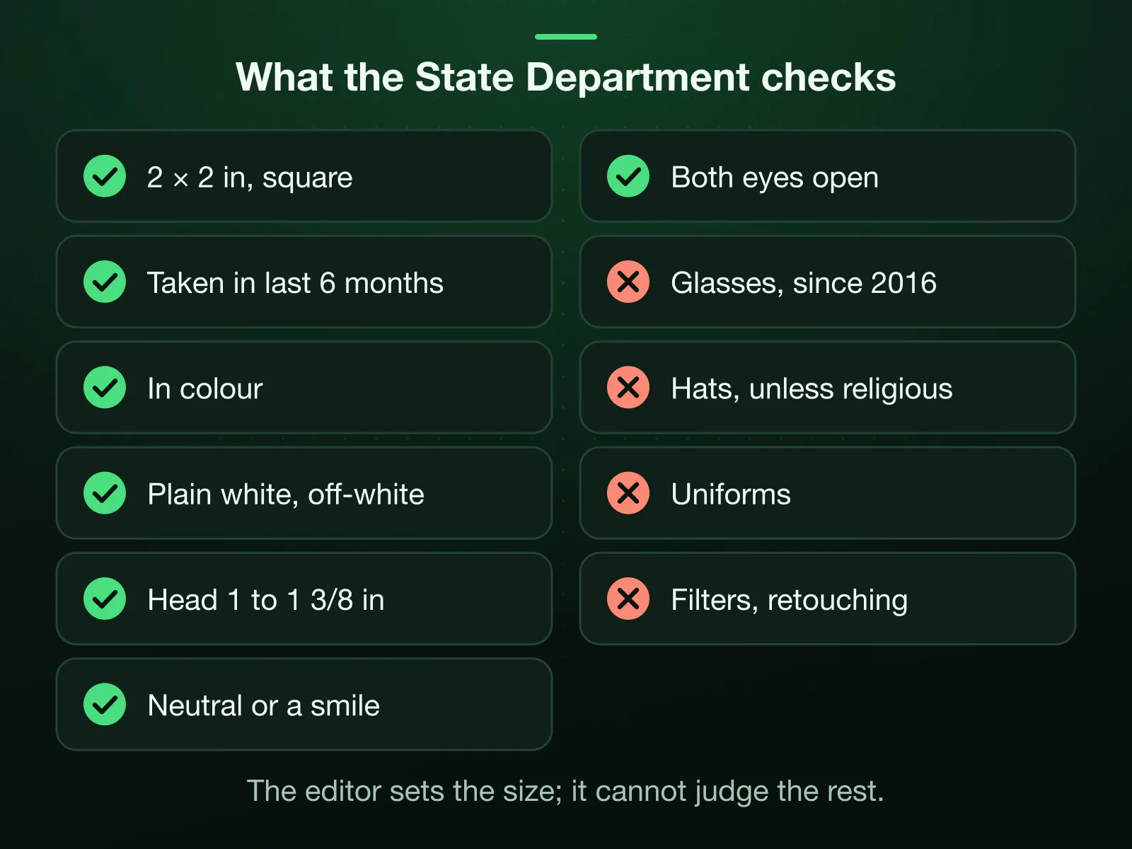 A checklist of the US passport photo rules: 2 × 2 inches square, taken in the last six months, in colour, on plain white or off-white, the head 1 to 1 3/8 inches, neutral or a natural smile, both eyes open. Crossed out: glasses, hats unless religious, uniforms, filters.