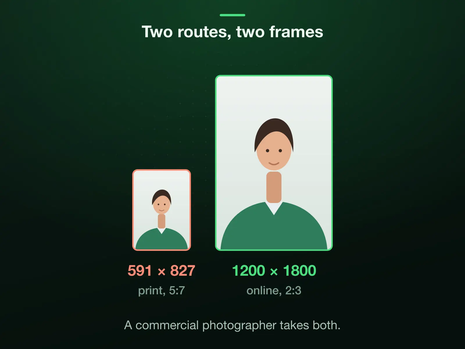 The two Canadian photos to one scale: the printed 591 × 827 at 300 DPI, a 5:7 frame, beside the online renewal's 1200 × 1800 minimum, a 2:3 portrait. The print's pixels are too few and the wrong shape for the online route, and a commercial photographer takes both.