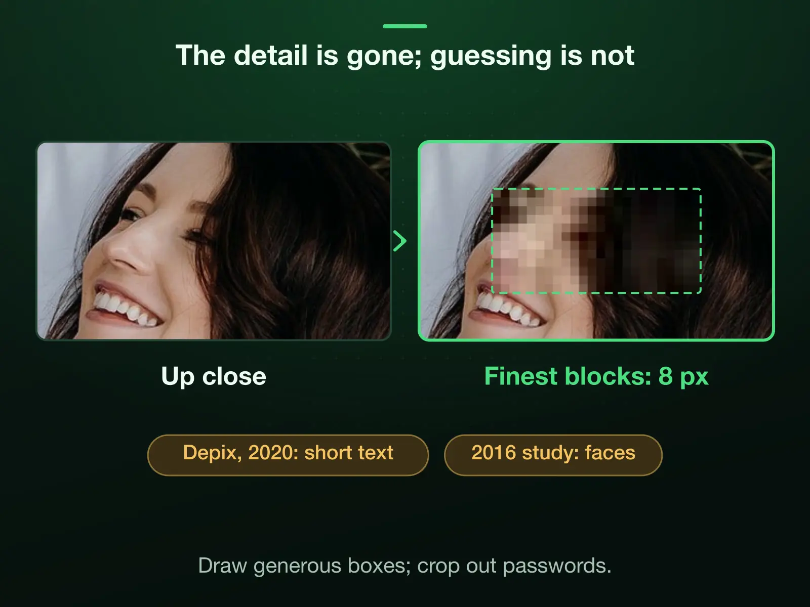 A small box at the editor's finest blocks, about 8 pixels each, seen up close: every block keeps one flat colour and the detail under it is gone from the file. Guessing stays possible: Depix rebuilt short text in 2020, and a 2016 study recognised faces.