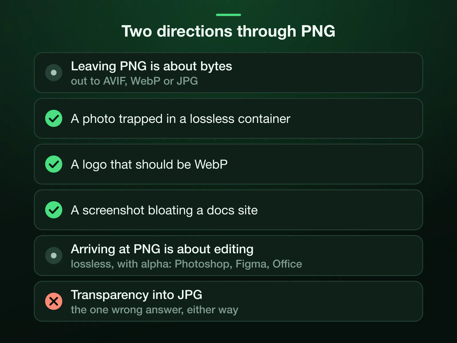 Two directions through PNG: leaving it is about bytes, for a photo trapped in a lossless container, a logo that should be WebP or a screenshot bloating a docs site; arriving is about editing, a lossless file with alpha. Transparency into JPG is the one wrong answer.