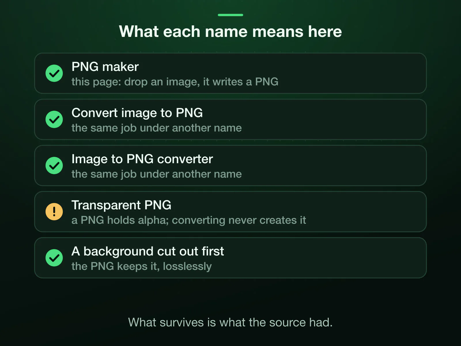 What each search means here: PNG maker is this page, drop an image and it writes a PNG; convert image to PNG and image to PNG converter are the same job; transparent PNG keeps the alpha only when the source had it, so cut a background out first.