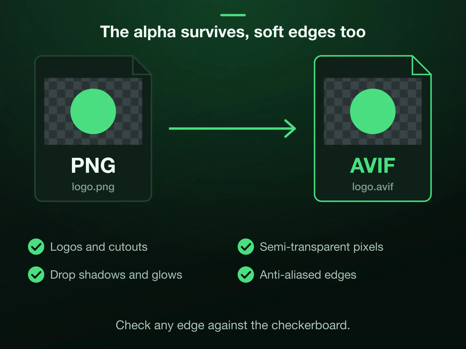A transparent PNG logo converted to AVIF with the checkerboard showing through both: the alpha channel survives, logos and cutouts, semi-transparent pixels, drop shadows, glows and anti-aliased edges included.