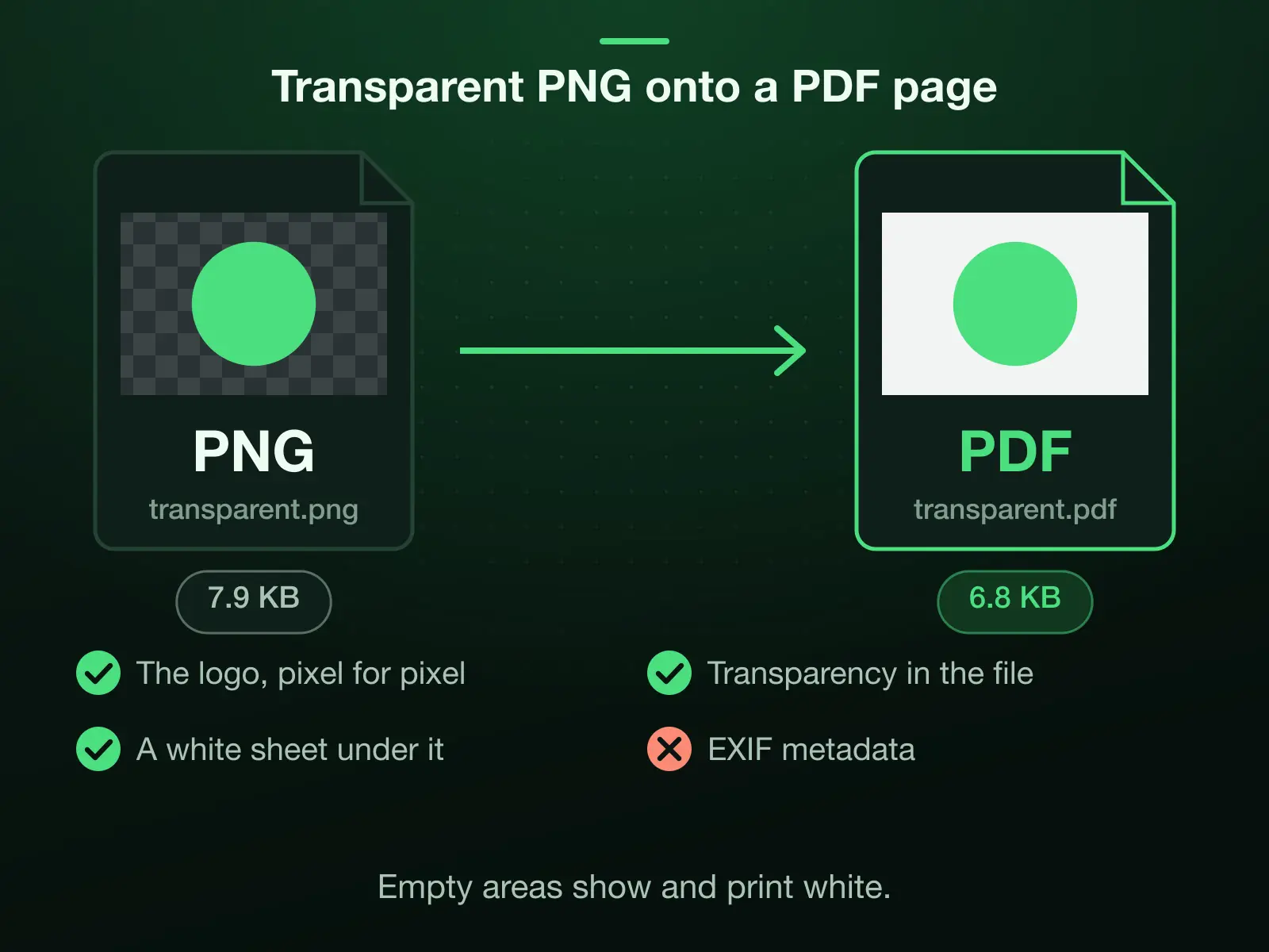 A 7.9 KB PNG logo on a transparent background as a PDF: the page keeps the PNG and its transparency, and the sheet under it is white, so the empty areas show and print white. The PDF weighs 6.8 KB.