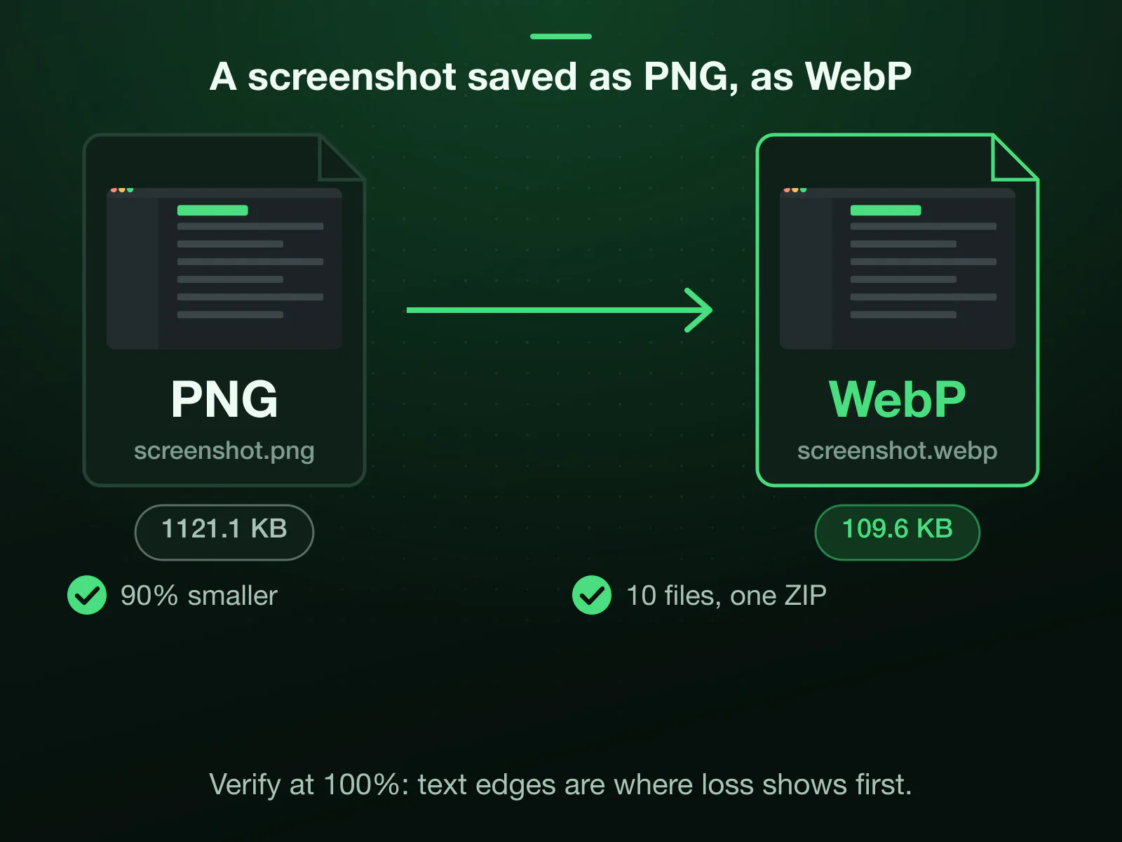 Our 1121.1 KB PNG screenshot of our pricing page converted to a 109.6 KB WebP, 90% smaller; a folder of 10 files is one batch and one ZIP back.