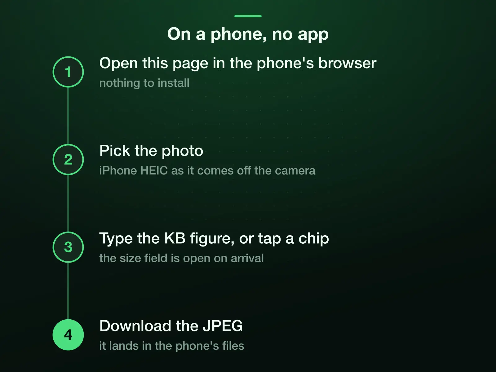 Four steps on a phone with no app: open this page in the phone's browser, pick the photo (iPhone HEIC as it comes off the camera), type the KB figure or tap a chip, and download the JPEG into the phone's files.