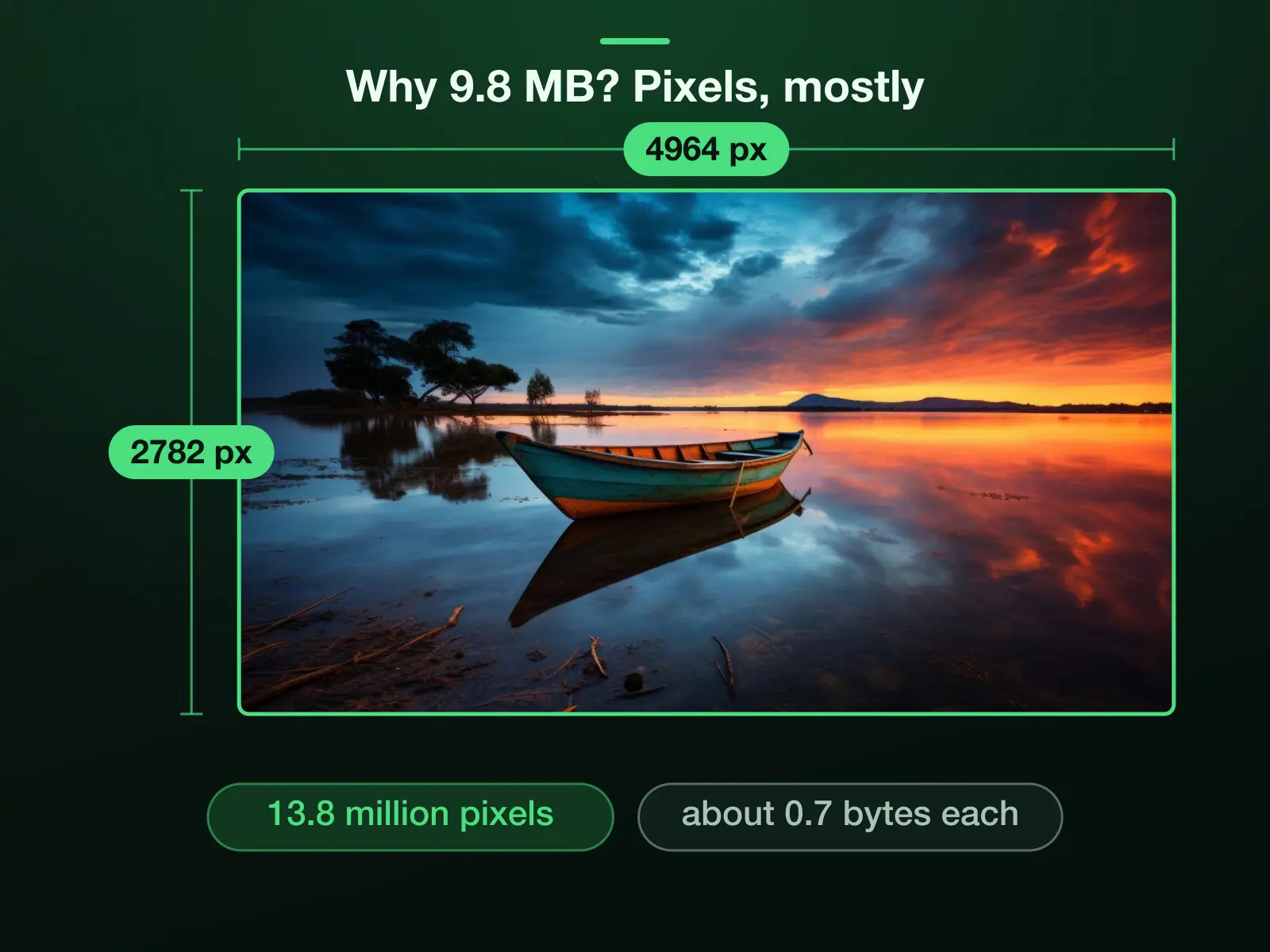 Our camera photo drawn at its 4964×2782 pixels, 13.8 million of them: it weighs 9.8 MB as the camera saved it, about 0.7 bytes on every pixel.