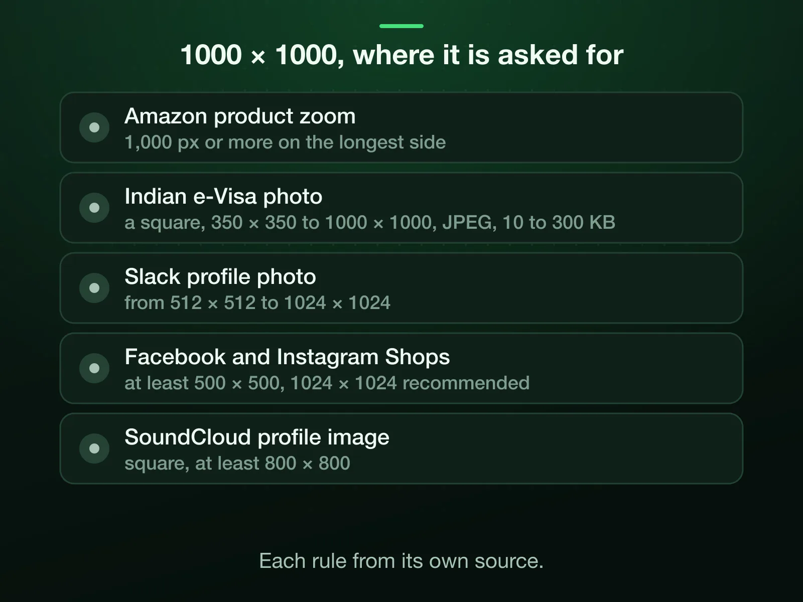 Where 1000 × 1000 is asked for: Amazon product zoom, Indian e-Visa photo, Slack profile photo, Facebook and Instagram Shops, SoundCloud profile image. Each rule and its source are on the page.