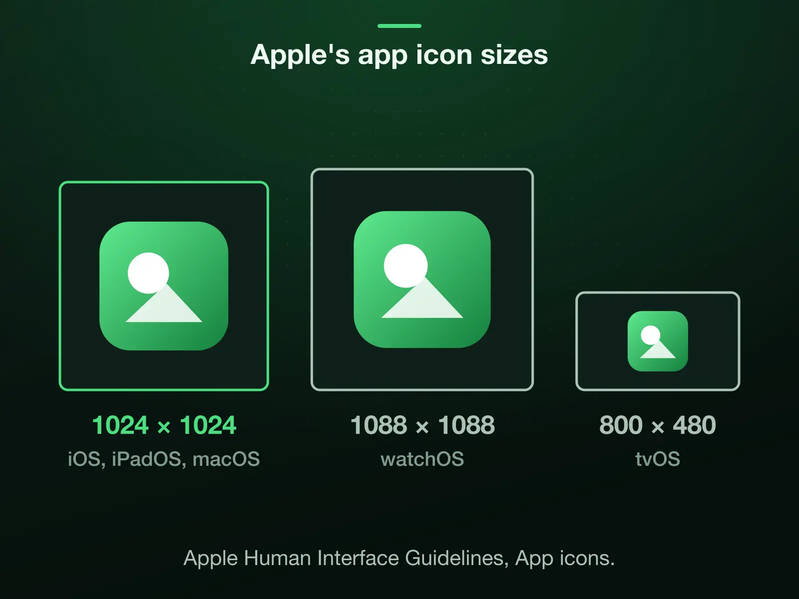Apple's app icon layout sizes to one scale: 1024 × 1024 for iOS, iPadOS, macOS and visionOS; 1088 × 1088 for watchOS; 800 × 480 for tvOS. The system masks the corners and makes the smaller sizes itself.