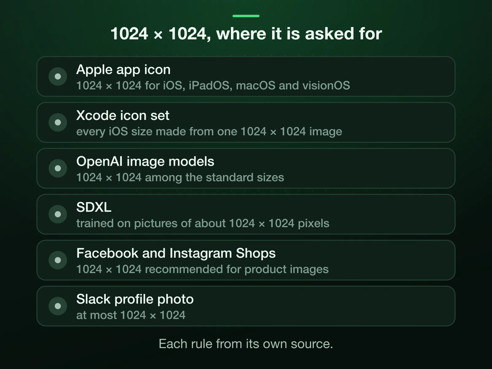 Where 1024 × 1024 is asked for: Apple app icon, Xcode icon set, OpenAI image models, SDXL, Facebook and Instagram Shops, Slack profile photo. Each rule and its source are on the page.