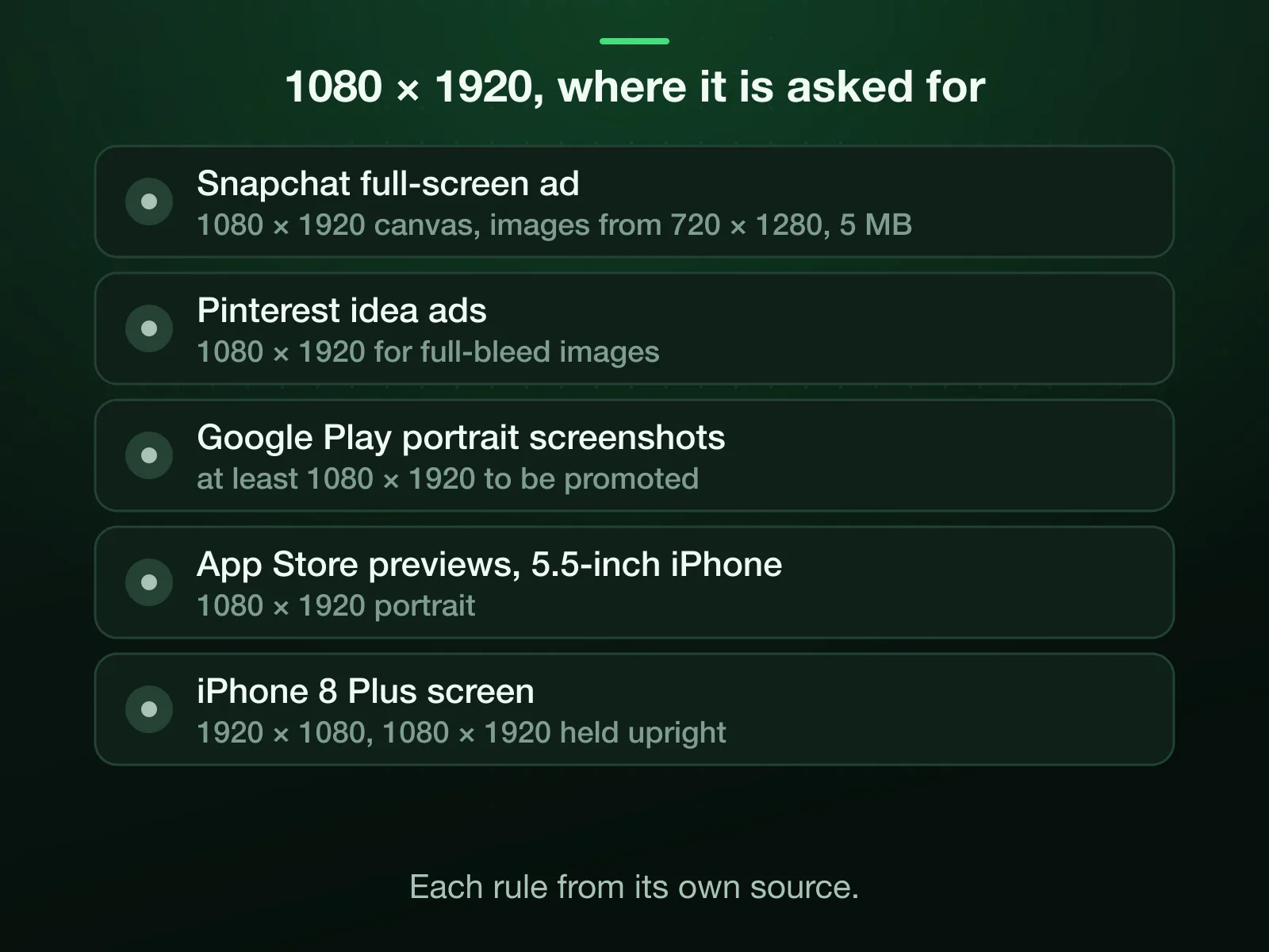 Where 1080 × 1920 is asked for: Snapchat full-screen ad, Pinterest idea ads, Google Play portrait screenshots, App Store previews, 5.5-inch iPhone, iPhone 8 Plus screen. Each rule and its source are on the page.