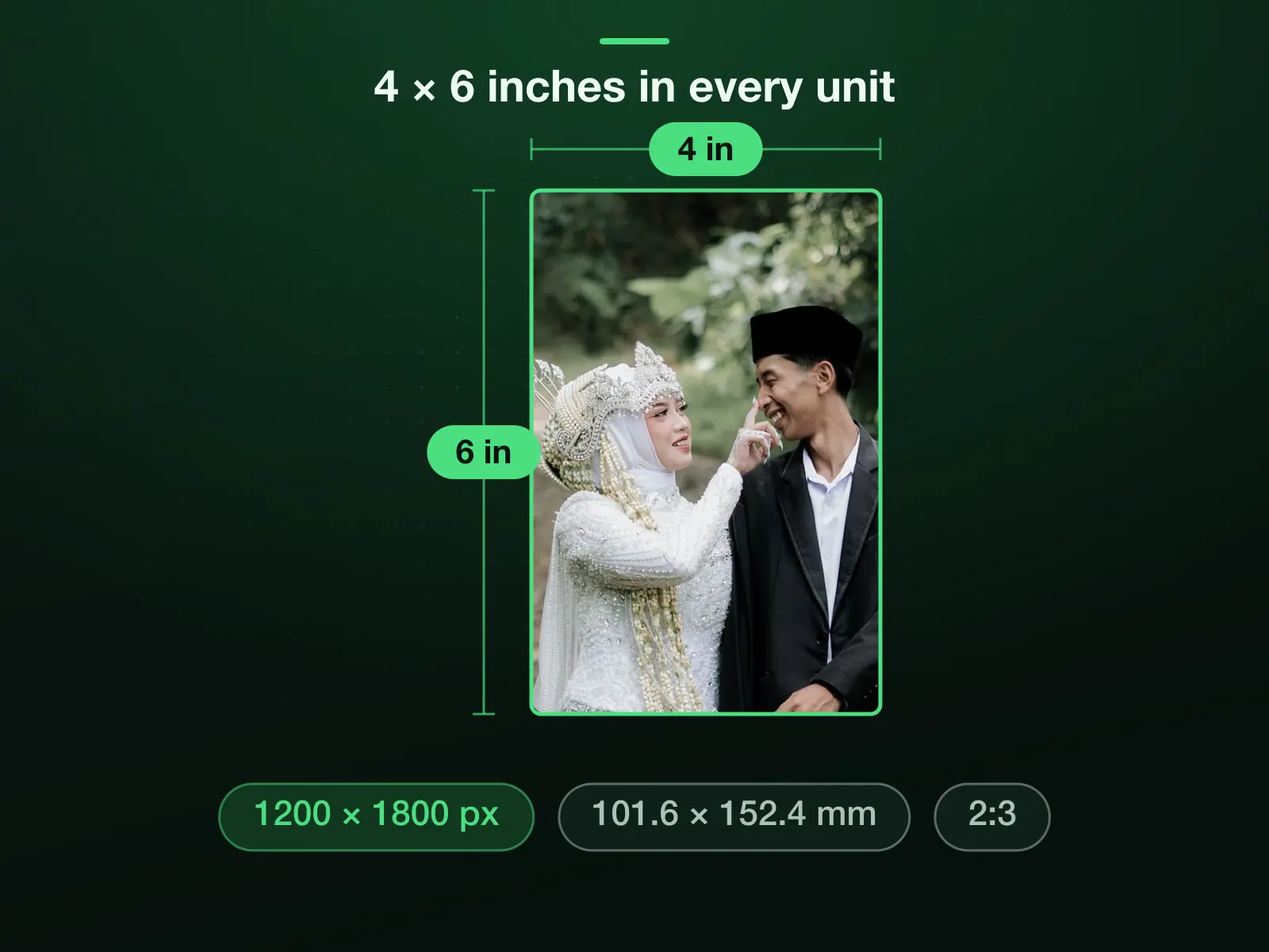 A 4 × 6 inch print with its size in the other units: 1200 × 1800 pixels at 300 DPI, 101.6 × 152.4 mm, a 2:3 shape, 3:2 held the long way.