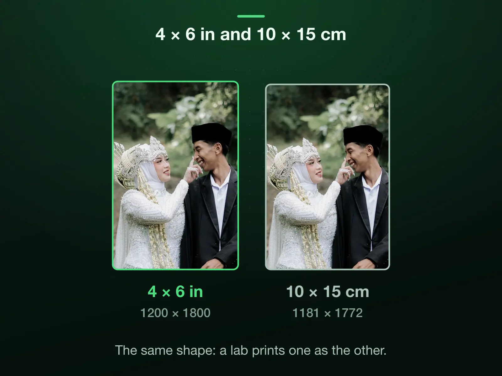 4 × 6 inches and 10 × 15 cm drawn to one scale: 1200 × 1800 and 1181 × 1772 pixels at 300 DPI, the same 2:3 shape, 1.6 mm narrower and 2.4 mm shorter in centimetres. Labs in the UK and Europe sell the one as the other.