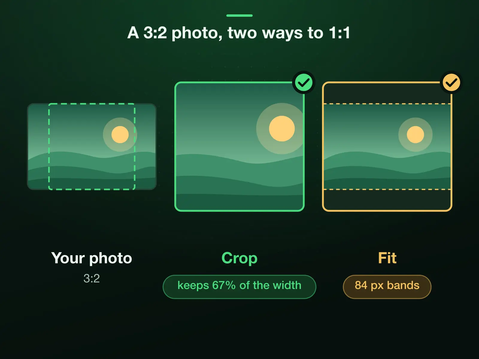 A 3:2 photo and two ways to make it 500 × 500: Crop keeps a 1:1 slice, 67% of its width; Fit keeps the whole picture at 500 × 333 with a 84 pixel band of fill above and below.