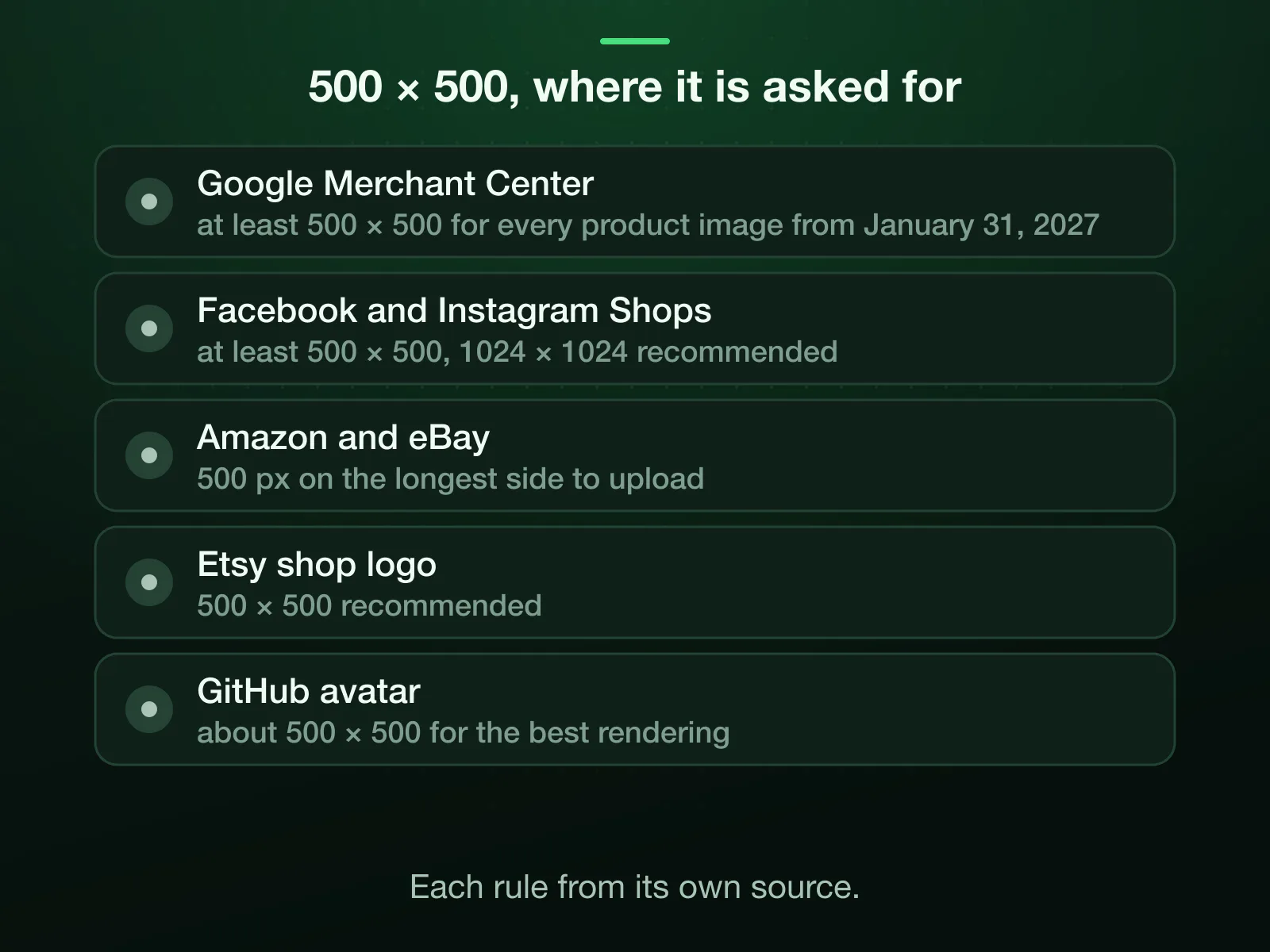 Where 500 × 500 is asked for: Google Merchant Center, Facebook and Instagram Shops, Amazon and eBay, Etsy shop logo, GitHub avatar. Each rule and its source are on the page.