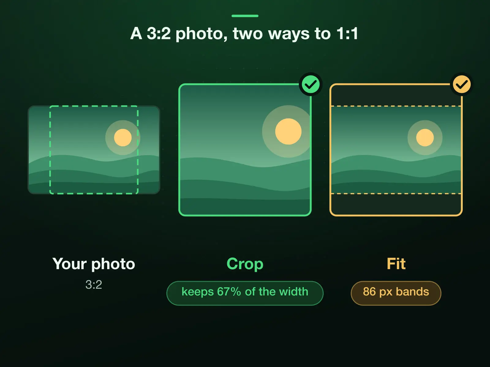 A 3:2 photo and two ways to make it 512 × 512: Crop keeps a 1:1 slice, 67% of its width; Fit keeps the whole picture at 512 × 341 with a 86 pixel band of fill above and below.