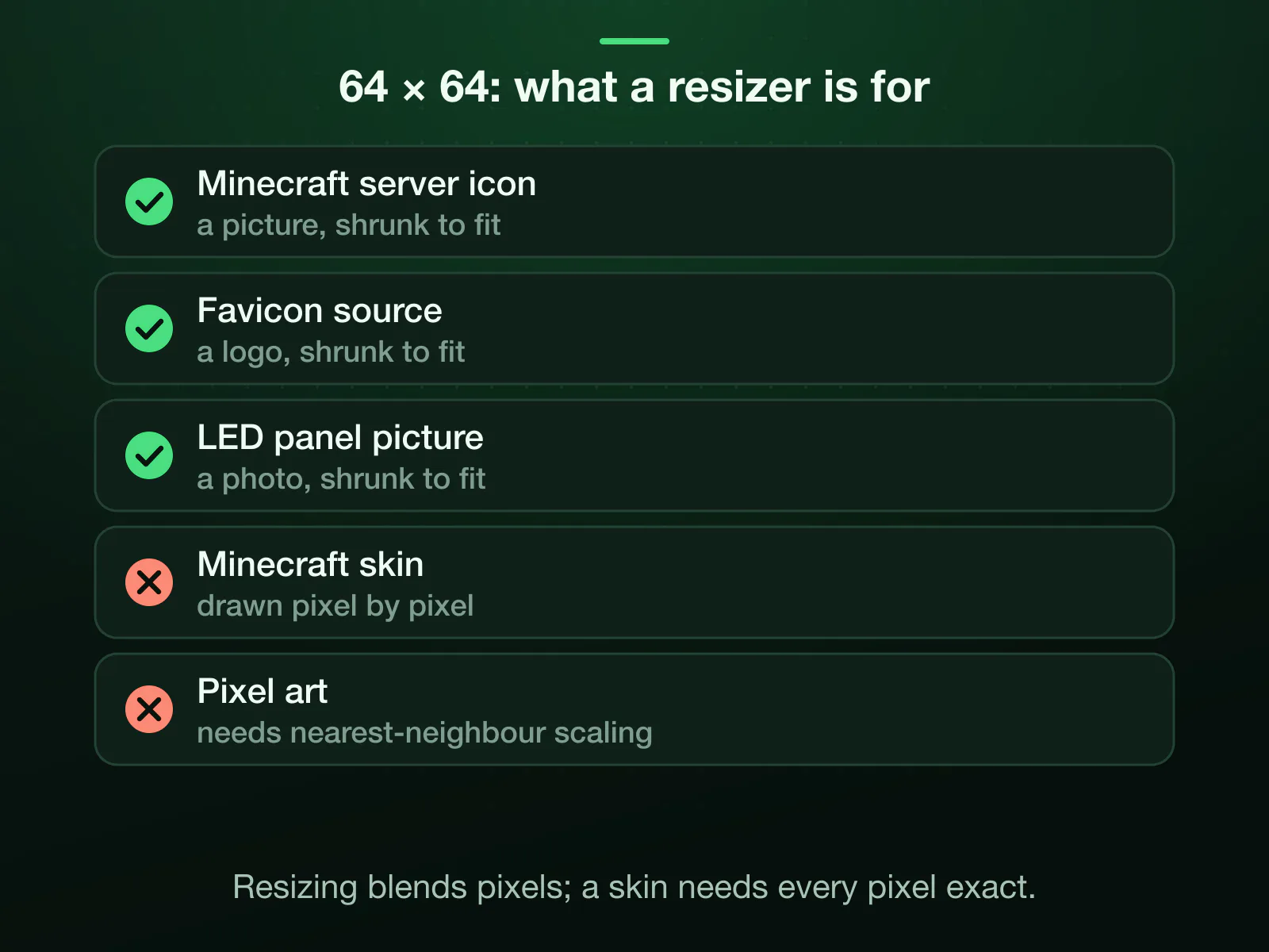 What a photo resizer does well at 64 × 64 and what it does not: a Minecraft server icon, a favicon source and a picture for an LED panel are pictures shrunk to fit, which it does; a Minecraft skin and pixel art are drawn pixel by pixel and need a skin editor or nearest-neighbour scaling.