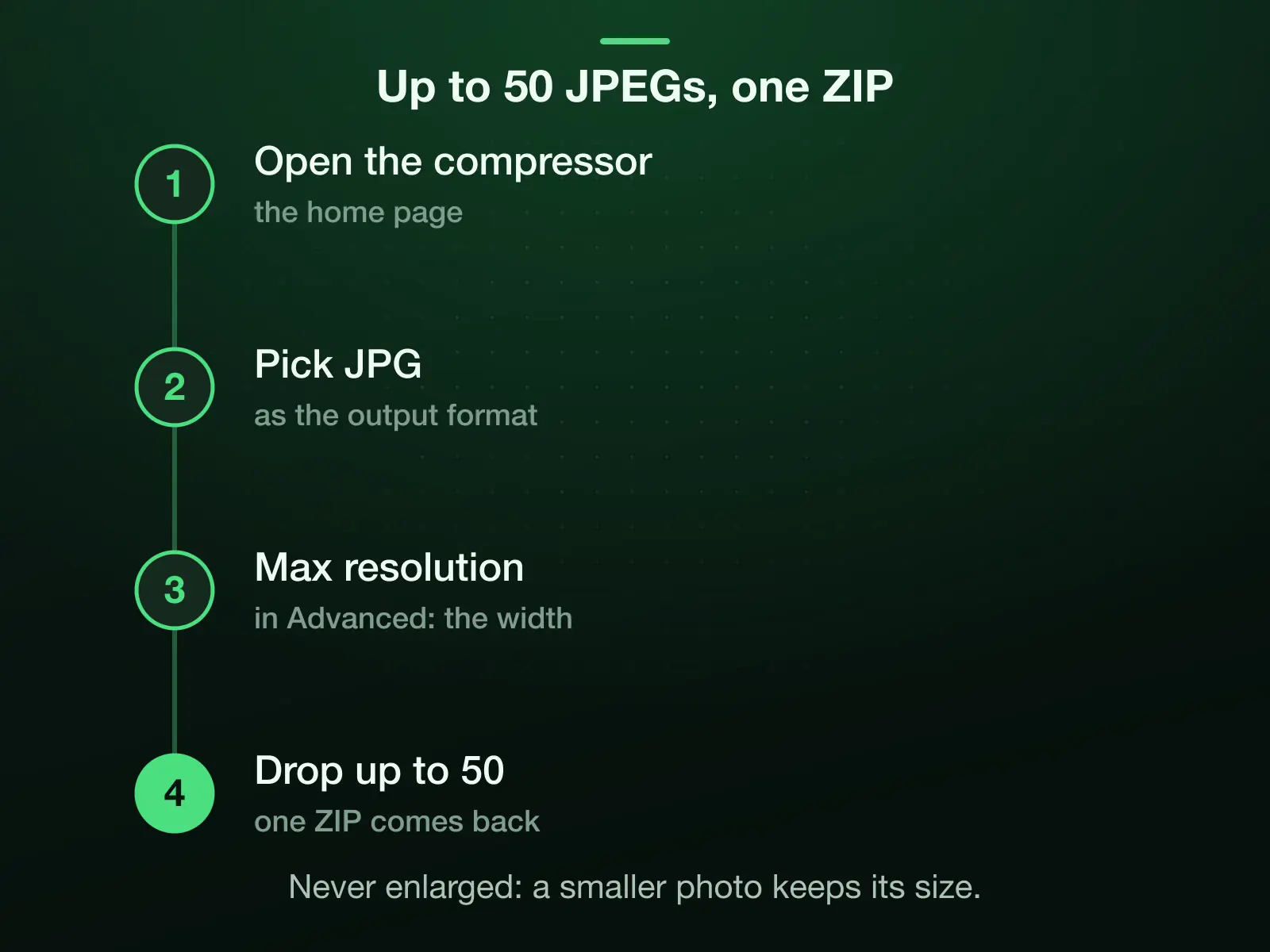 Many JPEGs at once: open the compressor, pick JPG as the output, set Max resolution in Advanced, then drop up to 50 photos and download one ZIP. Nothing is enlarged; the editor on this page takes one photo at a time.