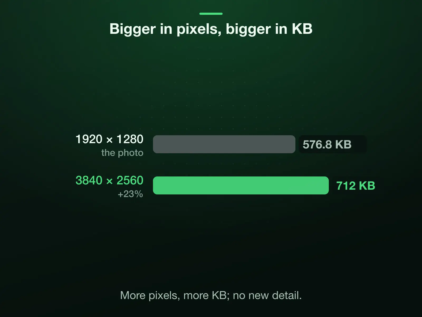 Increasing a JPG's size: our 1920 × 1280 photo of 576.8 KB doubled to 3840 × 2560 weighs 712 KB, 23% more. India's e-Visa takes a square JPEG of 10 KB to 1 MB: 150 × 150 at 5 KB fails the floor, 400 × 400 at 27.5 KB passes.