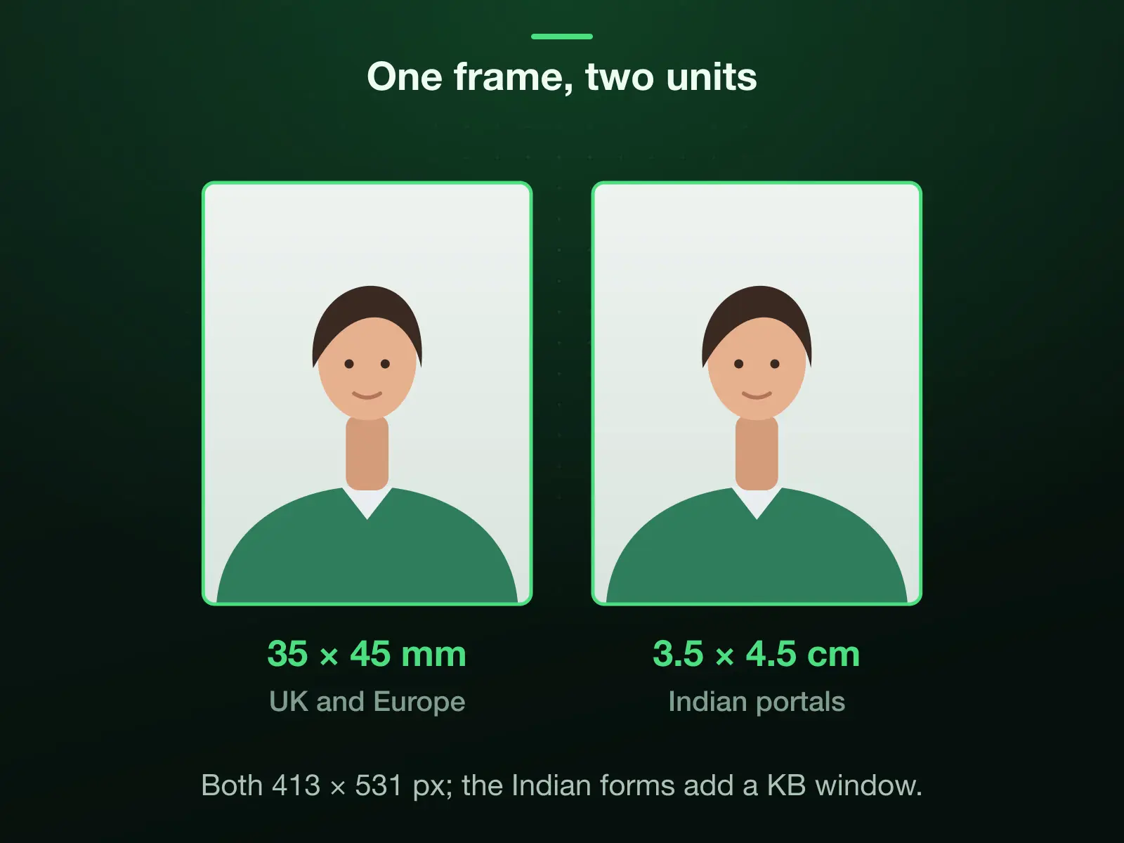 Two identical frames: 35 × 45 mm, as UK and European pages write it, and 3.5 × 4.5 cm, as Indian portals write it. Both are 413 × 531 pixels at 300 DPI; the Indian forms add a file-size window.