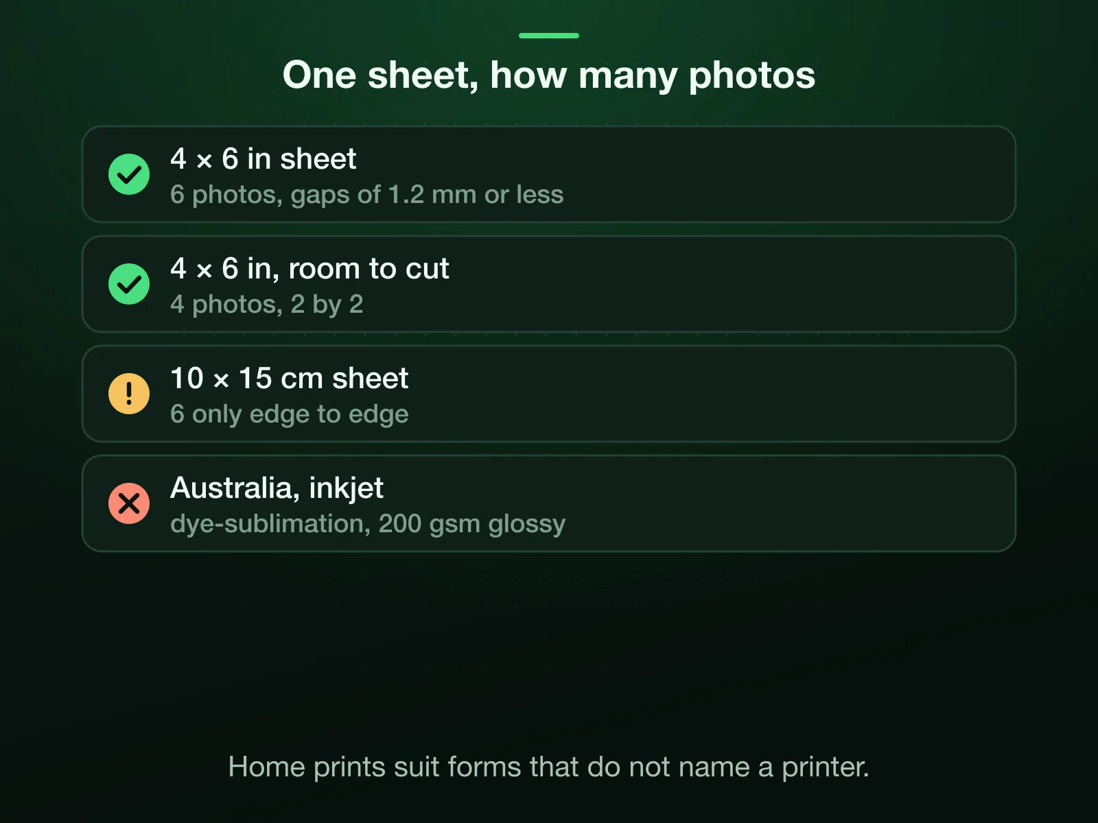 How 40 × 50 mm photos fit on a print: six on a 4 × 6 inch sheet, two across and three down, only with cutting gaps of 1.2 mm or less; four with room to cut; on a 10 × 15 cm sheet six only edge to edge. Australia wants dye-sublimation prints on glossy paper of at least 200 gsm, not inkjet.