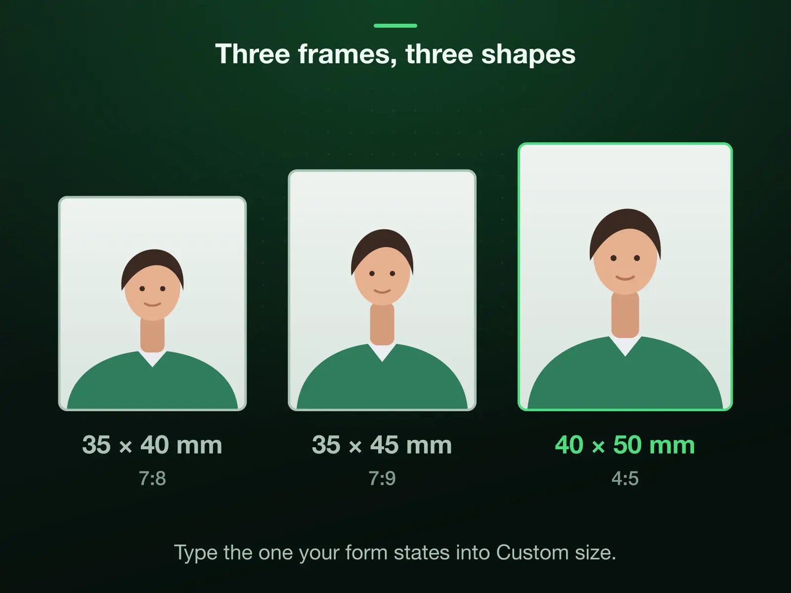 Three ID frames drawn to one scale: 35 × 40 mm (413 × 472 px, 7:8), 35 × 45 mm (413 × 531 px, 7:9) and 40 × 50 mm (472 × 591 px, 4:5). Each is its own shape, so one cannot be cut from another without moving the head.
