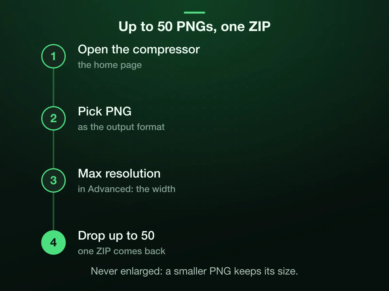 Many PNGs at once: open the compressor, pick PNG as the output, set Max resolution in Advanced, then drop up to 50 PNGs and download one ZIP. Nothing is enlarged; the editor on this page takes one image at a time.