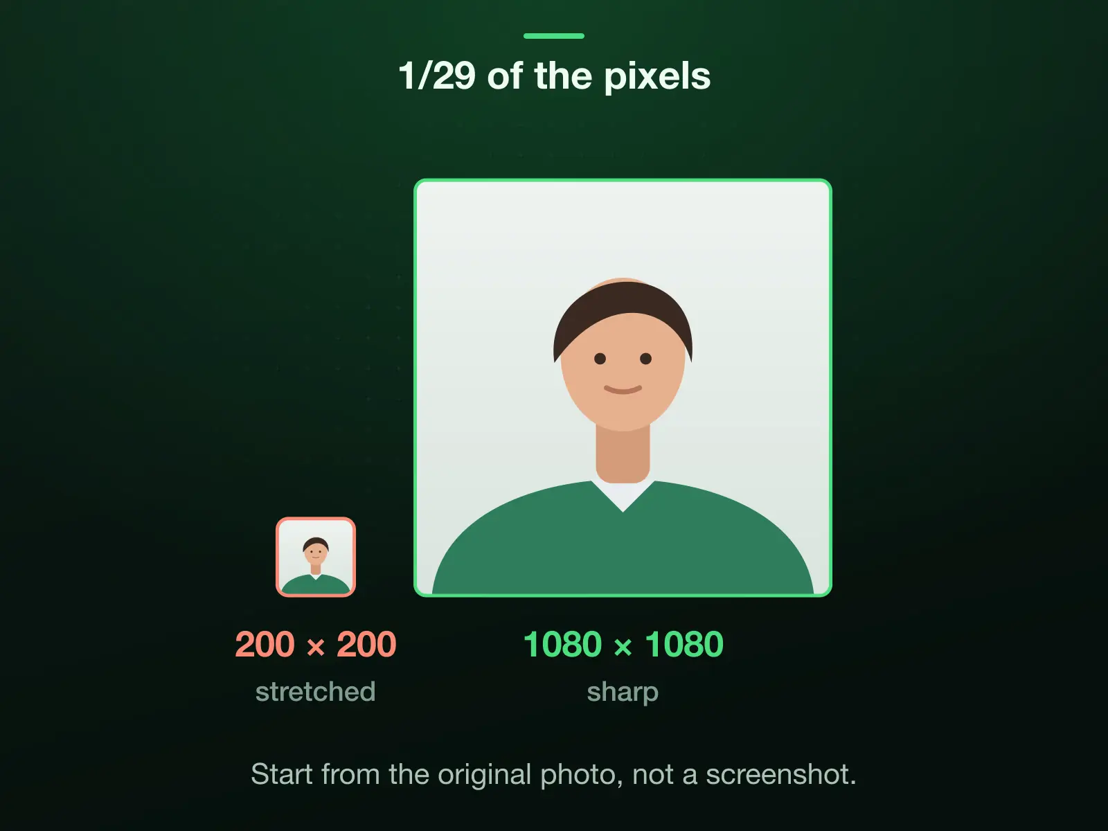 Why a TikTok profile picture looks soft: a 200 × 200 upload holds 1/29 of the pixels in the 1080 × 1080 copy TikTok keeps, so a screen showing the large copy stretches it; upload 1080 × 1080 from the original photo instead.