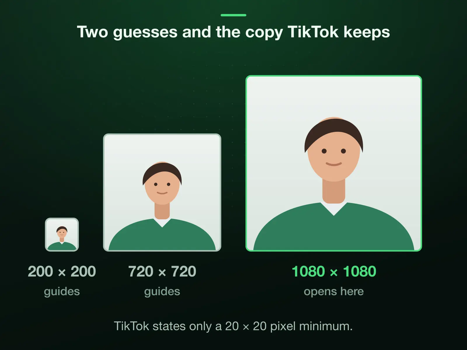 Three squares to one scale: 200 × 200 and 720 × 720, the sizes the guides print for a TikTok profile picture without citing TikTok, and 1080 × 1080, the largest copy TikTok's profile data keeps, which this page opens on. TikTok itself states only a 20 × 20 minimum.