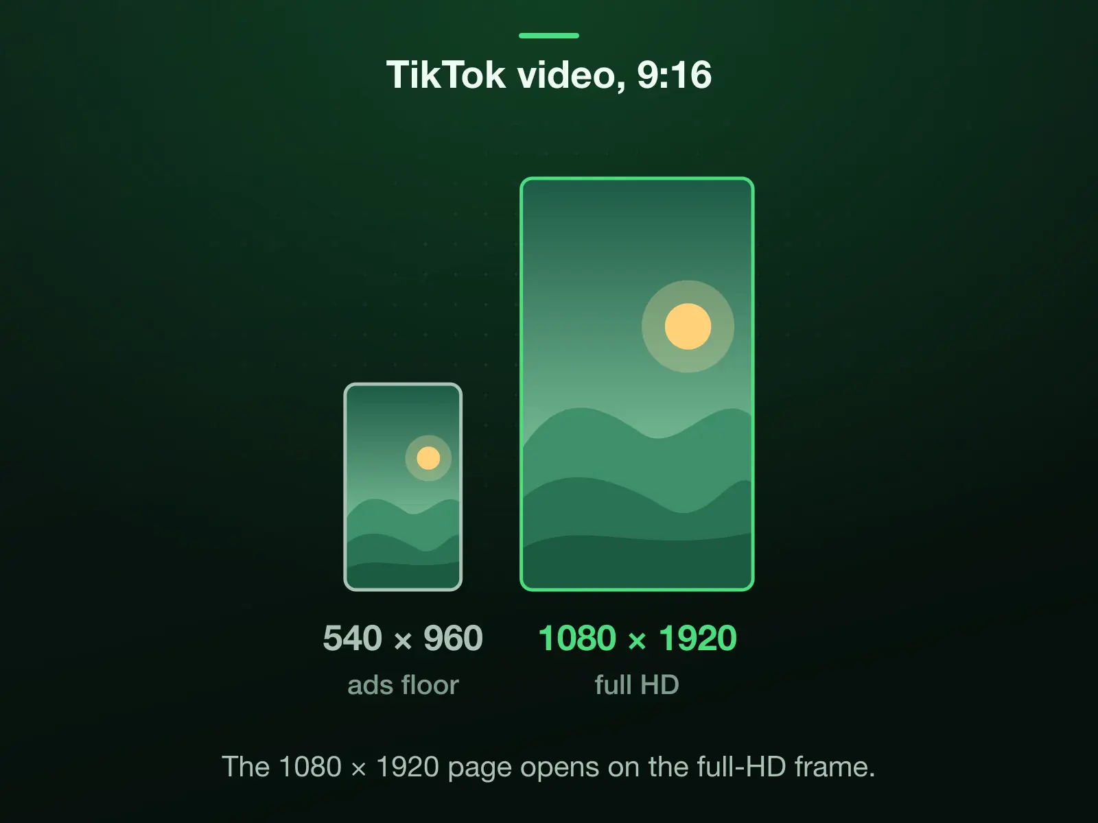 TikTok video sizes to one scale: 540 × 960, the 9:16 floor in TikTok Ads Manager, and 1080 × 1920, the full-HD 9:16 frame the guides recommend. TikTok’s posting API takes 360 to 4096 pixels a side.