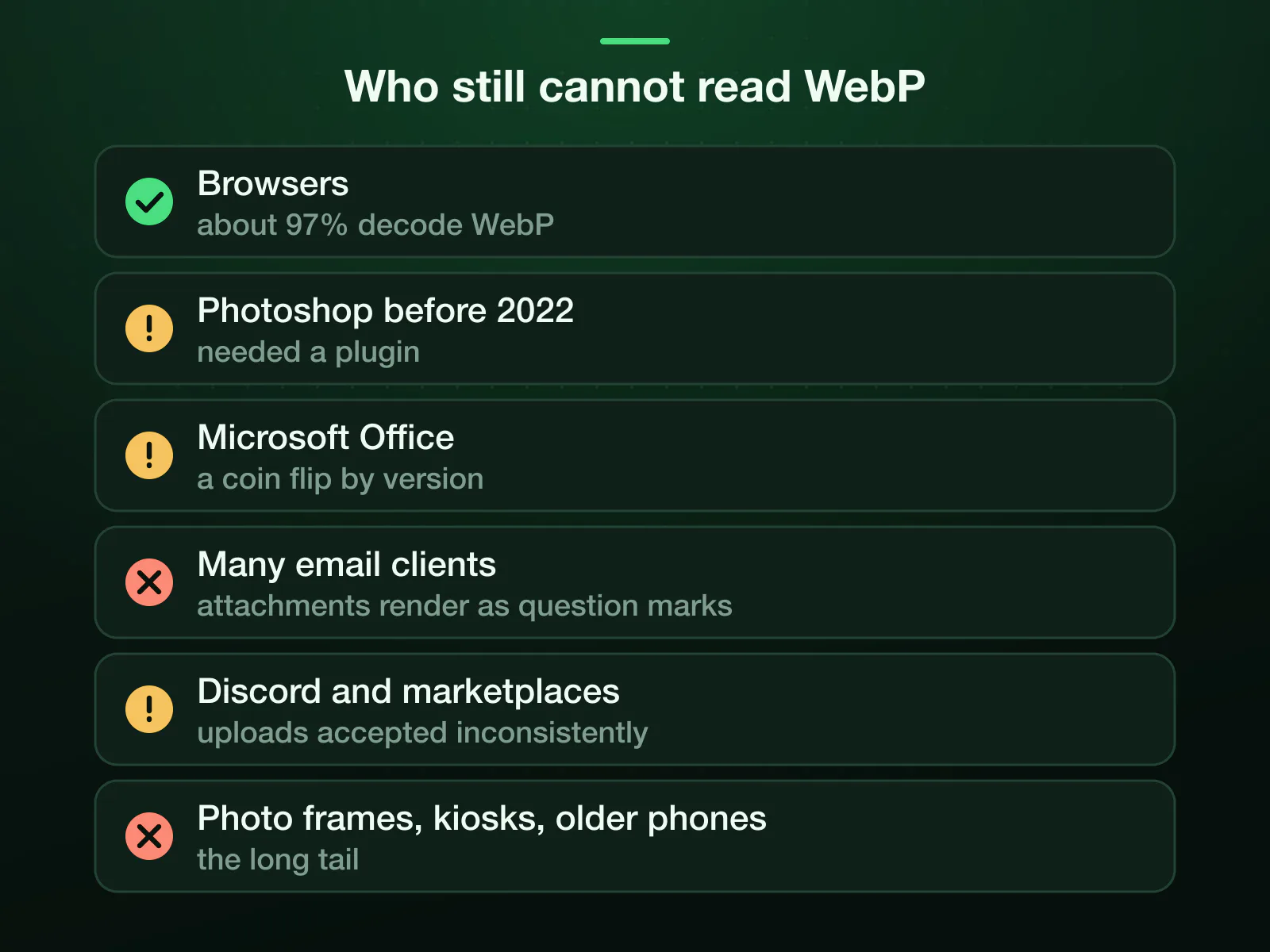Who reads WebP in 2026: about 97% of browsers do. The holdouts: Photoshop before 2022 needed a plugin, Microsoft Office is a coin flip by version, many email clients show question marks, Discord and marketplaces accept uploads inconsistently, and photo frames, kiosks and older phones refuse.