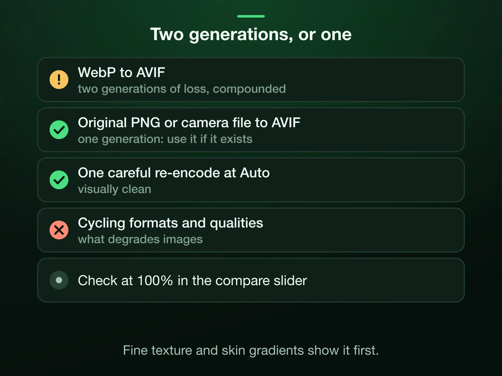 Re-encoding a lossy WebP as AVIF compounds two generations of loss. One careful re-encode at Auto is visually clean; repeated cycling is what degrades images; and when the original PNG or camera file exists, encoding the AVIF from it costs one generation.