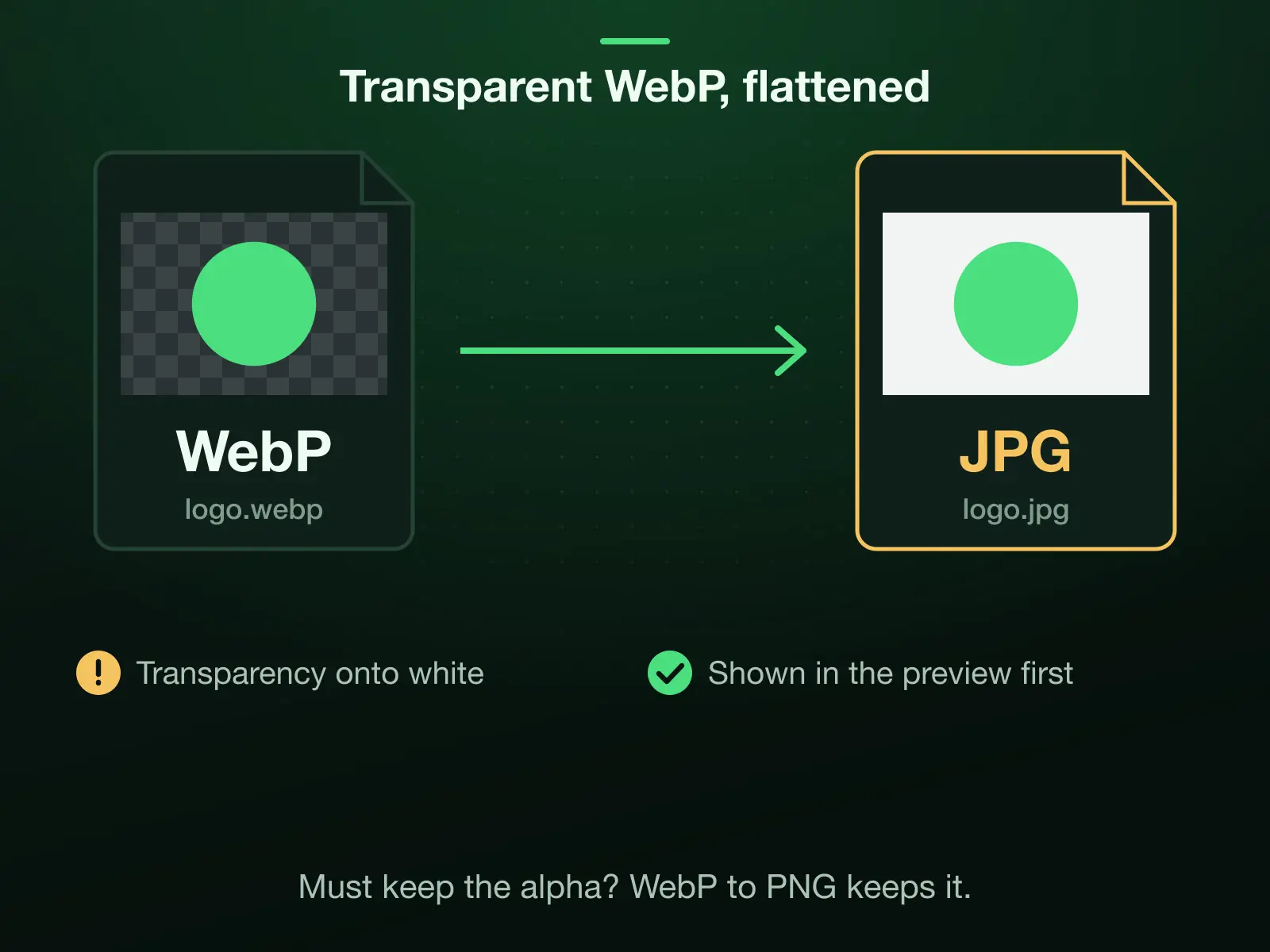 A transparent WebP logo converted to JPG: JPG has no alpha, so the transparent regions are flattened onto white, the industry-standard fill, shown in the result preview before download. WebP to PNG keeps the alpha losslessly.