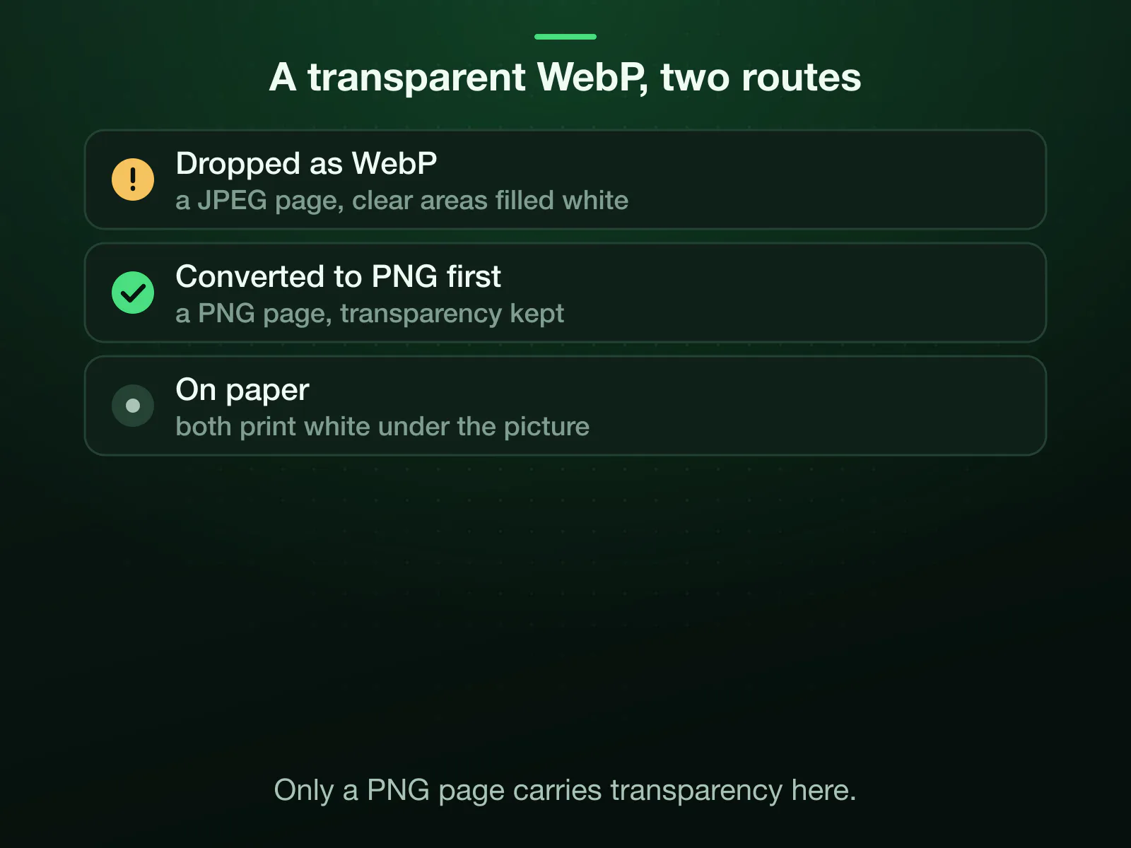 A transparent WebP two ways into a PDF: dropped as it is, the page becomes a JPEG and the clear areas are filled white; converted to PNG first, the page stays a PNG and keeps its transparency over the white sheet.