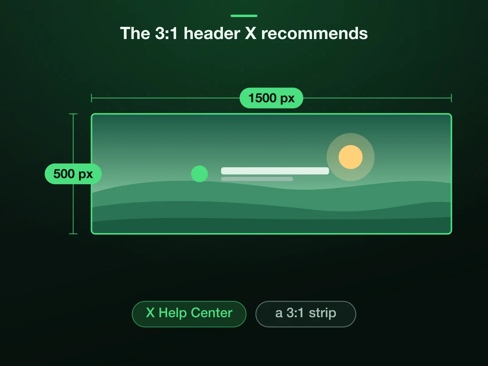 A 1500 × 500 X header, a 3:1 strip: the size X's Help Center recommends for header images, the size every guide prints under the name Twitter and under the name X, and the size the editor's X header tile exports.