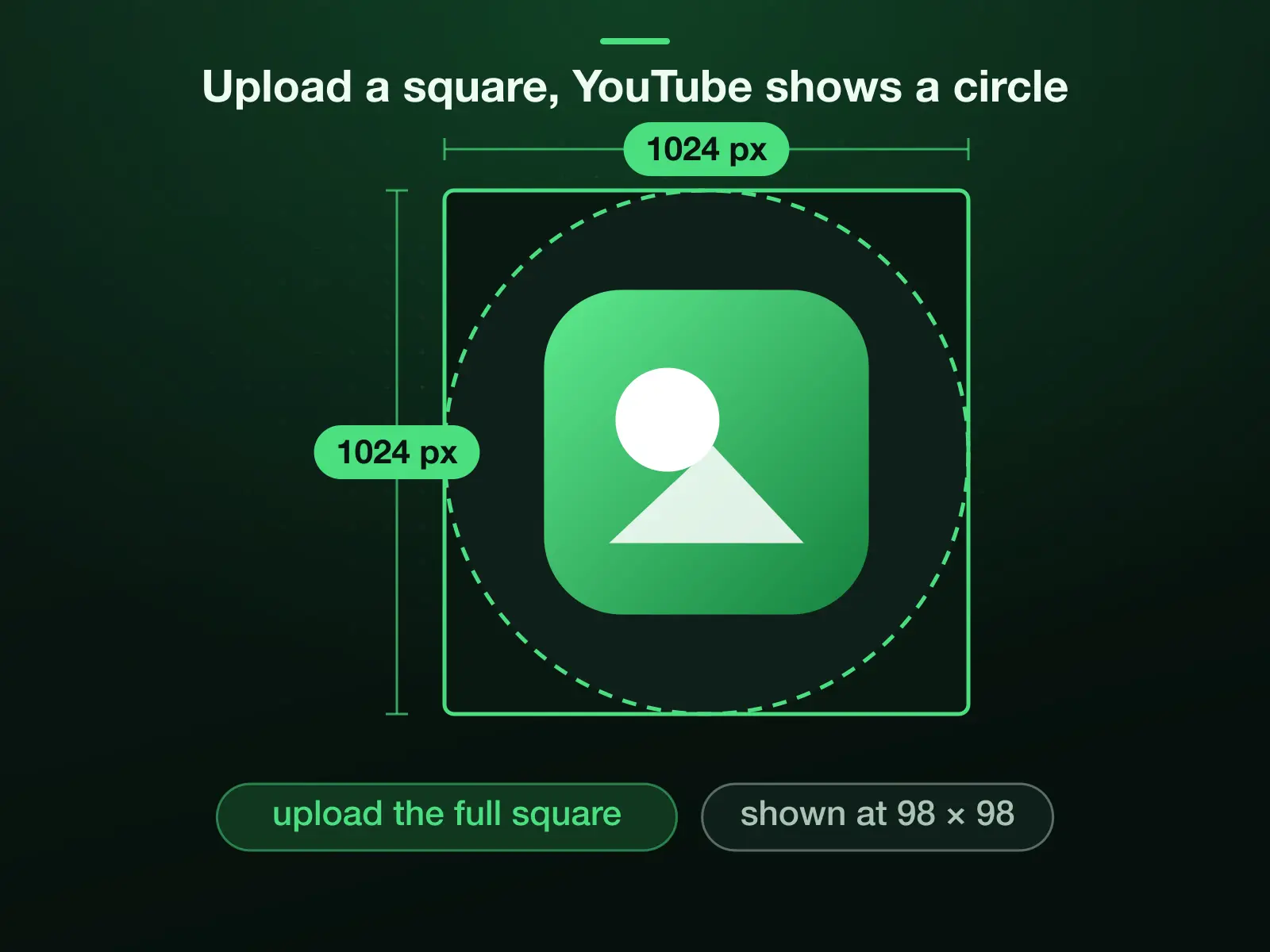 A 1024 × 1024 channel logo with the circle YouTube draws over it: the corners go, so the logo sits in the middle; YouTube shows the profile picture at 98 × 98.