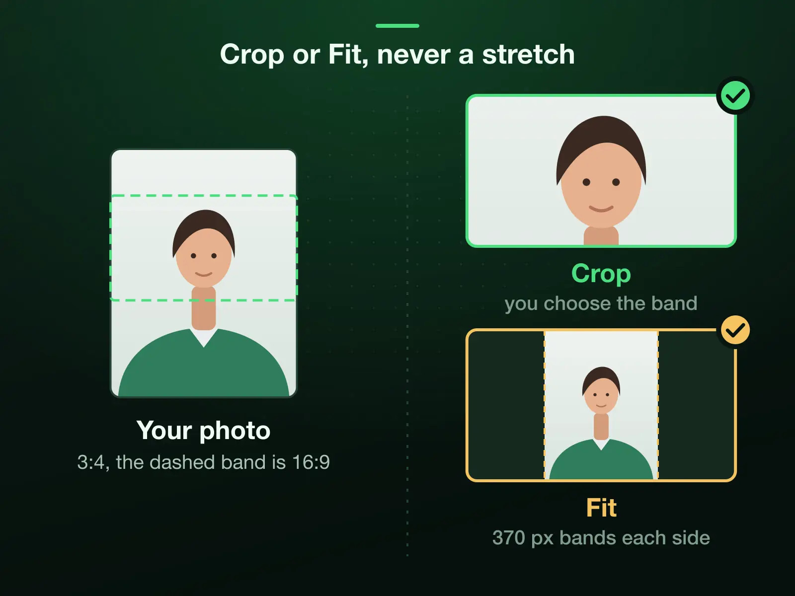 A 3:4 portrait made into a 1280 × 720 thumbnail two ways: Crop keeps a wide 16:9 band of it, the band you choose; Fit keeps the whole photo with bands of 370 pixels at each side. Neither stretches it.