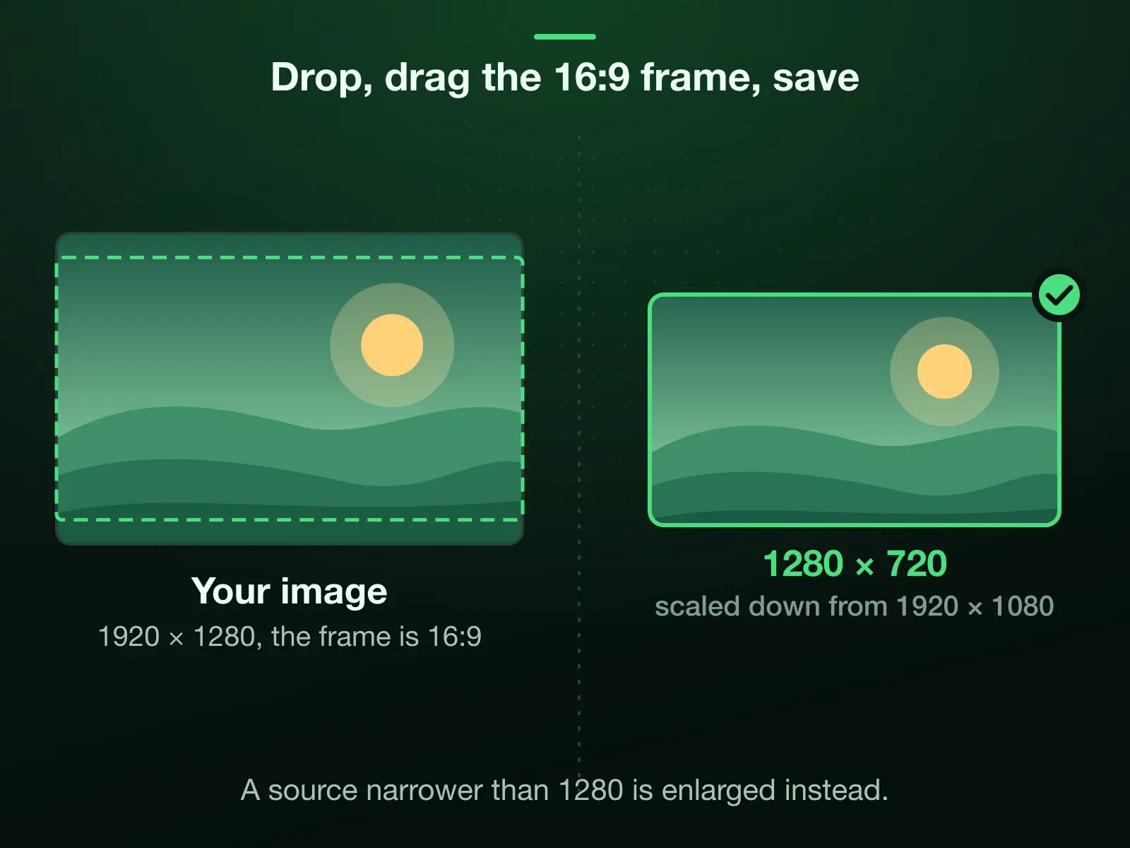Our 1920 × 1280 reference photo with a 16:9 frame drawn over it, and the crop it saves at exactly 1280 × 720, scaled down from 1920 × 1080. Reducing is the safe direction; a source narrower than the preset is enlarged.