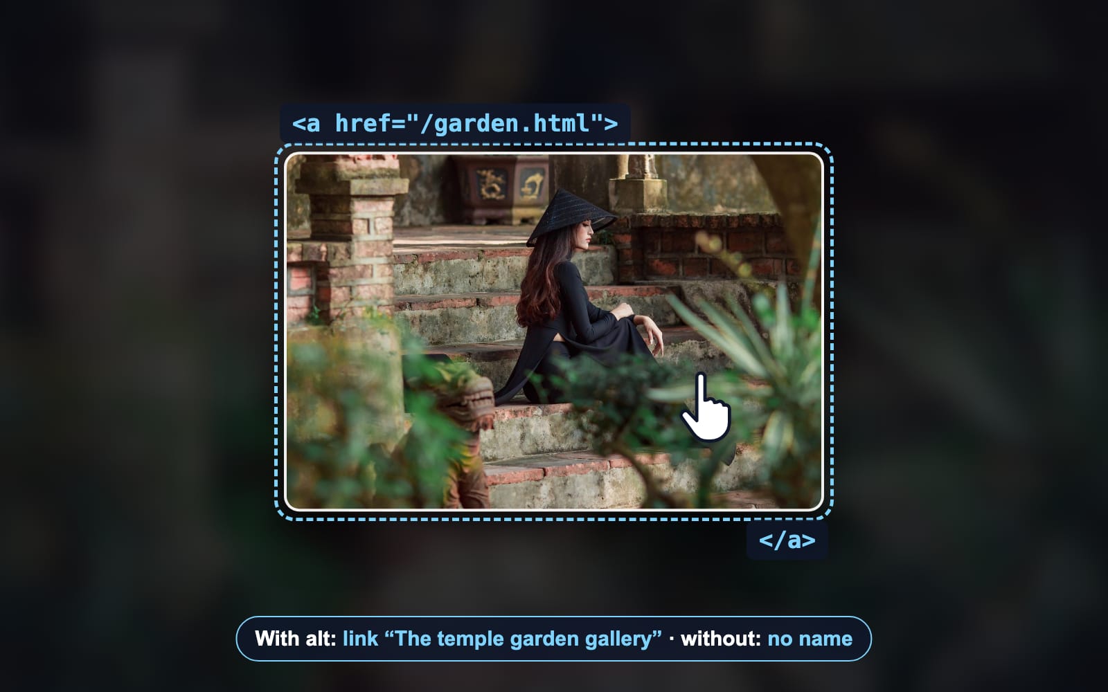 How to hyperlink an image in HTML, tested in Chromium