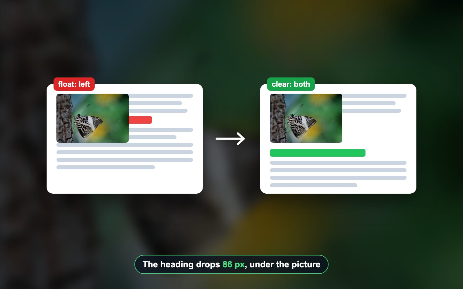 How to stop text wrapping around an image (and wrap it on purpose)
