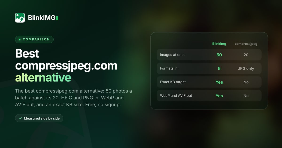 compressjpeg.com alternative: Blinkimg and compressjpeg.com side by side, each limit read on compressjpeg.com's own pages