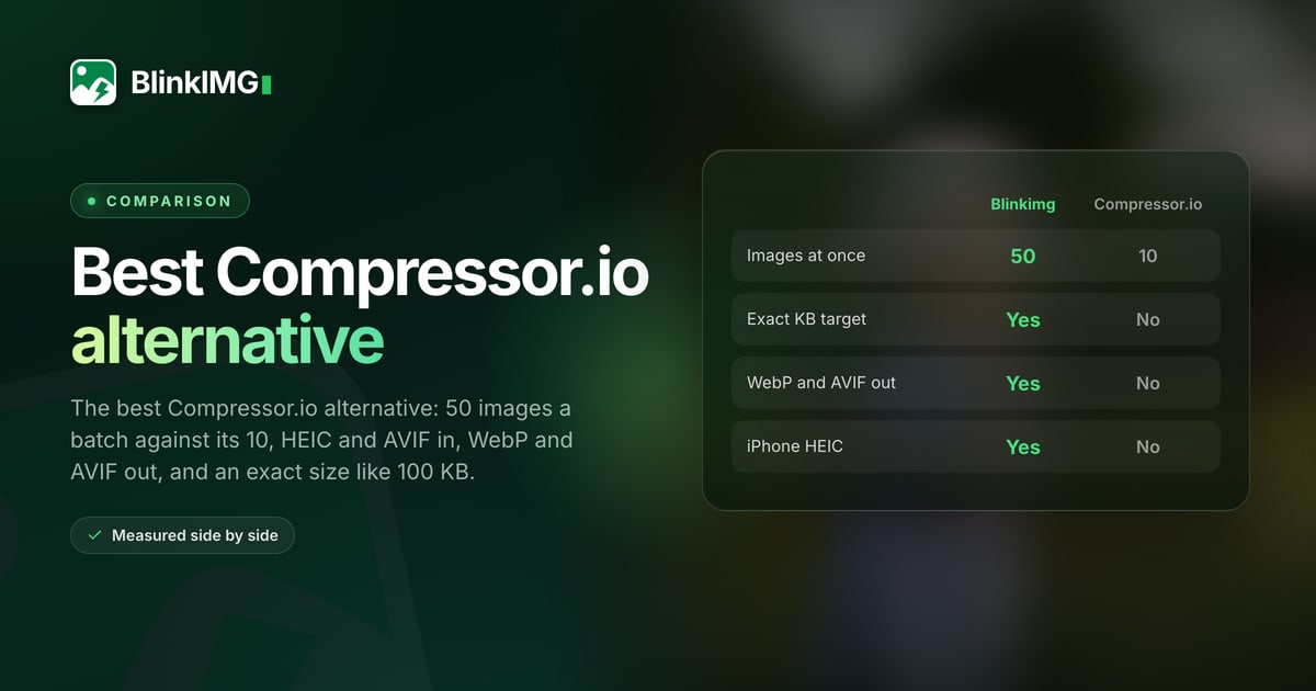 Compressor.io alternative: Blinkimg and Compressor.io side by side, each limit read on Compressor.io's own pages