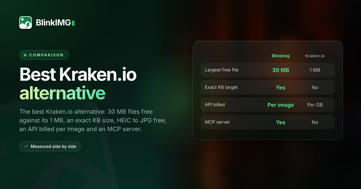 Kraken.io alternative: Blinkimg and Kraken.io side by side, each limit read on Kraken.io's own pages