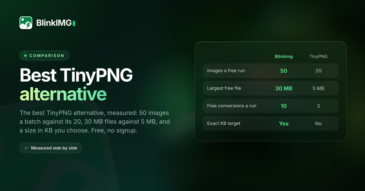 TinyPNG alternative: Blinkimg and TinyPNG side by side, each limit read on TinyPNG's own pages