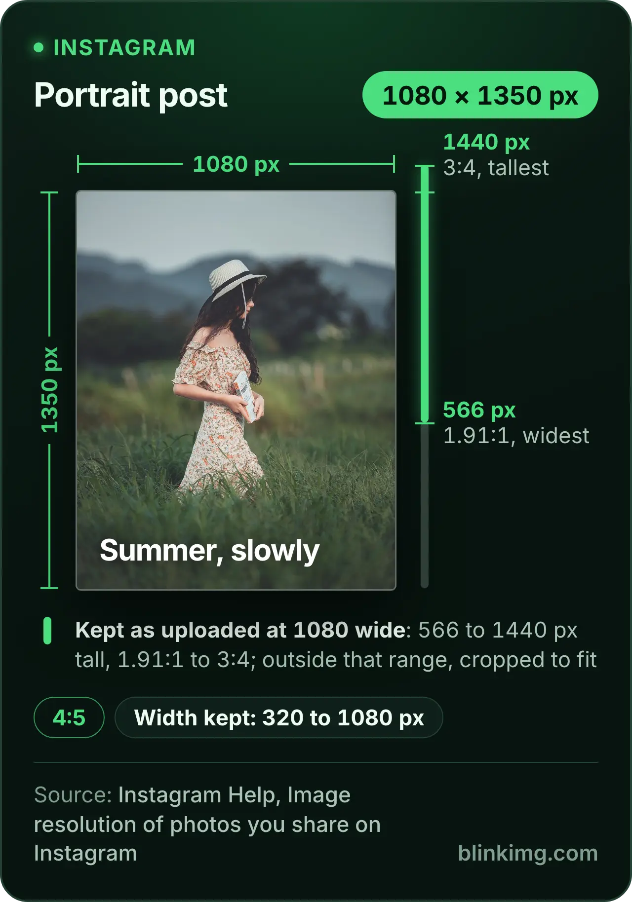 An Instagram portrait post drawn at 1080 × 1350 pixels, 4:5, beside a ruler of the heights Instagram keeps at 1080 wide: 566 to 1440 pixels, from 1.91:1 to 3:4. A photo outside that range is cropped to fit, and widths from 320 to 1080 pixels are kept.