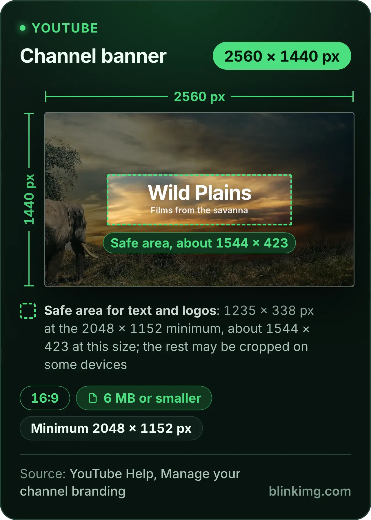 A YouTube channel banner drawn at 2560 × 1440 pixels, 16:9, with the safe area for text and logos outlined in its middle: 1235 × 338 at YouTube's 2048 × 1152 minimum, about 1544 × 423 at this size, with the channel name inside it. Chips give the 6 MB file limit and the 2048 × 1152 minimum.