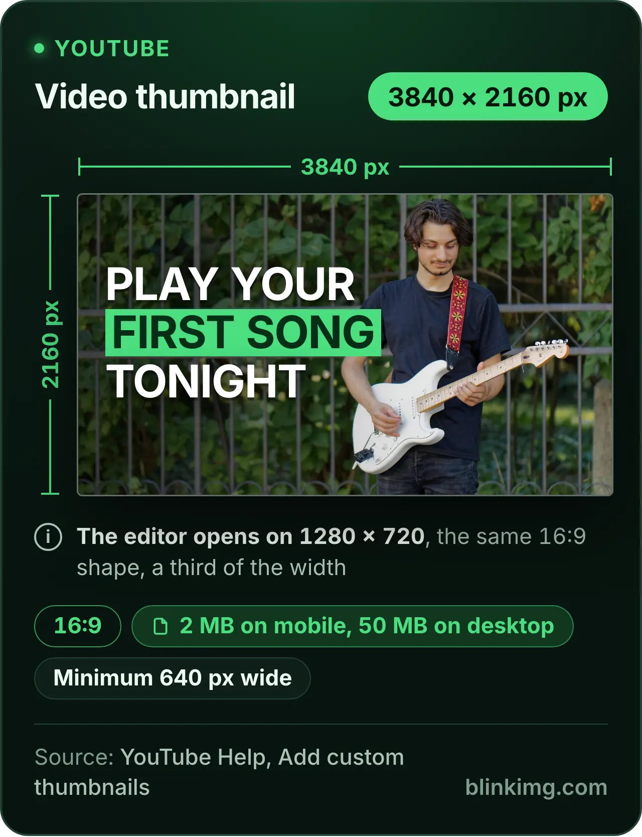 A YouTube video thumbnail drawn at 3840 × 2160 pixels, the 16:9 size YouTube recommends, with a guitarist and a bold title. Chips give the 2 MB limit on mobile and 50 MB on desktop and the 640-pixel minimum width; the editor opens on 1280 × 720, the same shape.